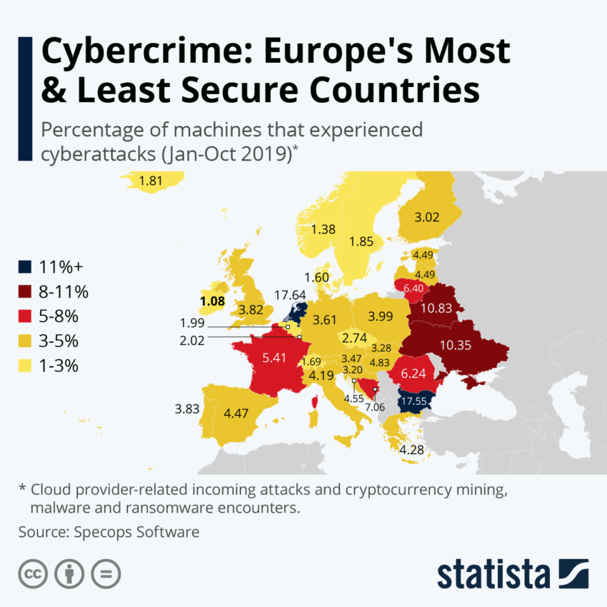 Europe Security Report: Analyzing Potential Russian Threats