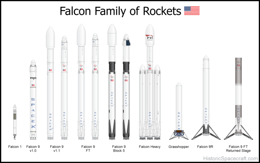 Falcon Rocket Team: Innovating Space Technology for the Future