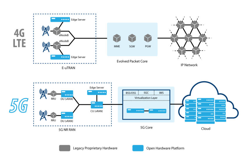 5G Network Infrastructure: ULAK and TÜRKSAT Partnership
