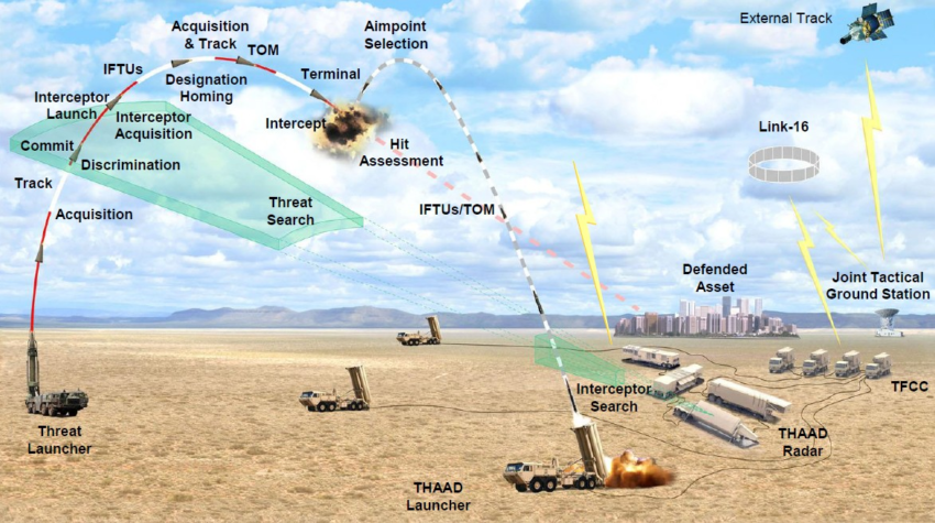 THAAD System: New Missiles in Fiscal Year 2025 Budget