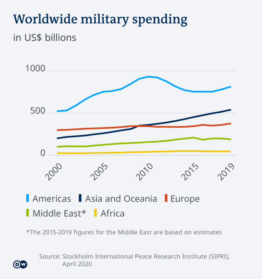 Germany Defense Spending: Constitutional Amendment Approved