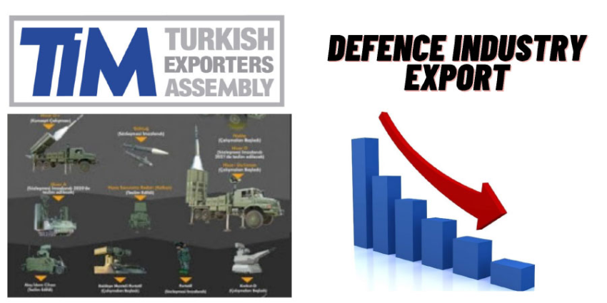 Turkey Defense Exports Soar: 44% Growth in February 2025