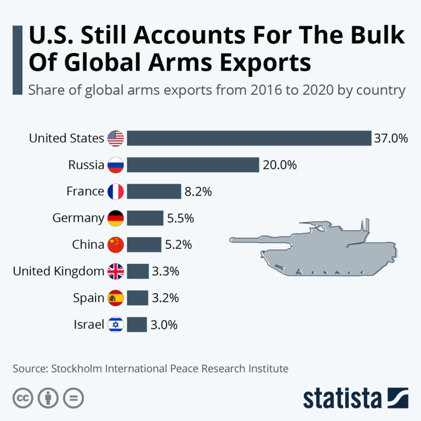U.S. Defense Industry Concerns Over EU Procurement Rules