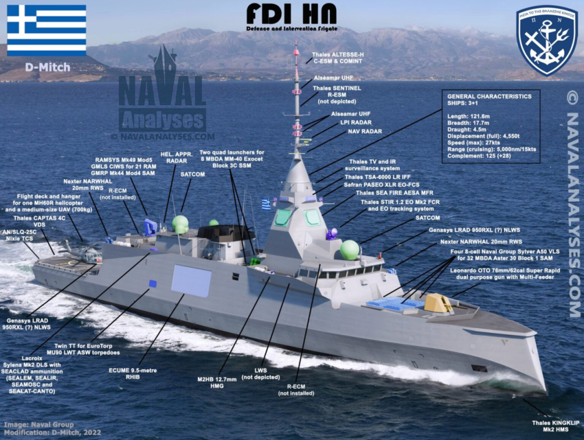FDI Frigates Greece: Naval Group Proposes Local Construction