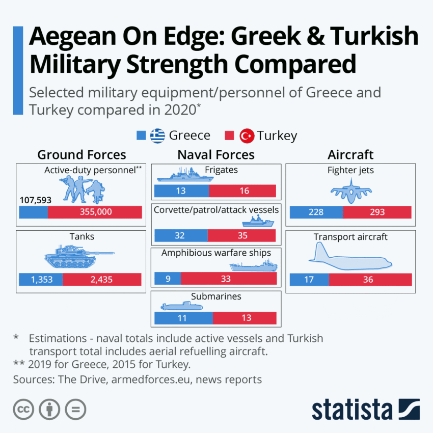 Turkey’s Strength: Reshaping Geopolitics and Defense Industry