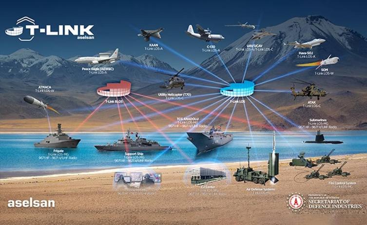 Turkey’s Strategic Power Boost: T-Link Ushers in a New Era of Military Communications